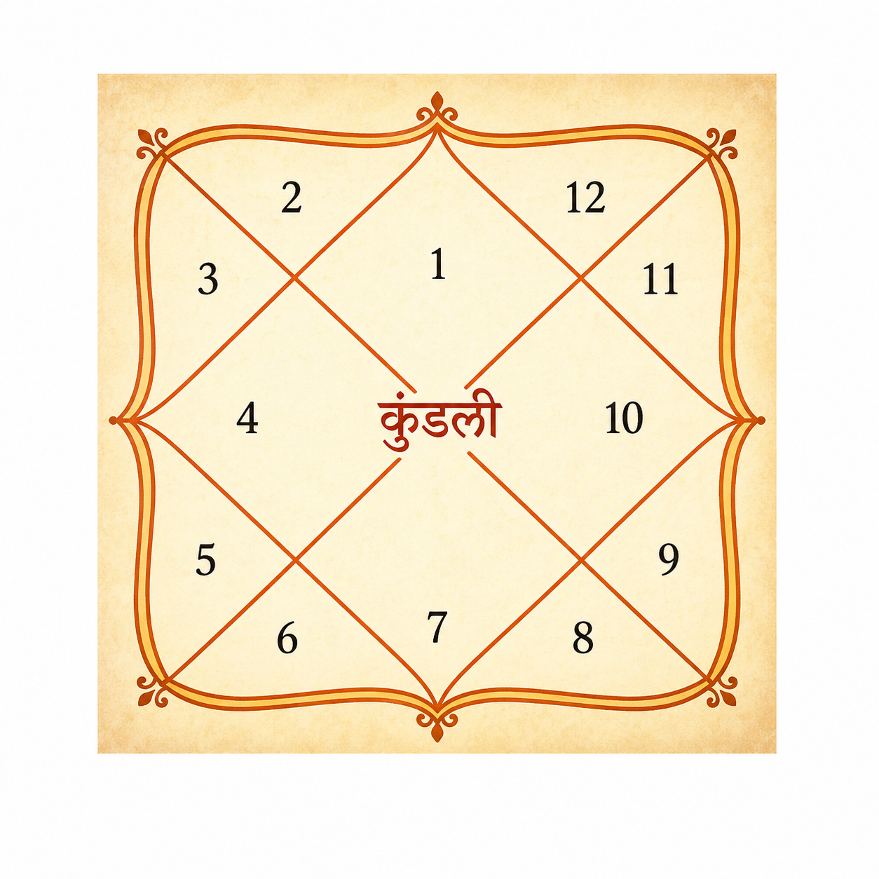 Kundli